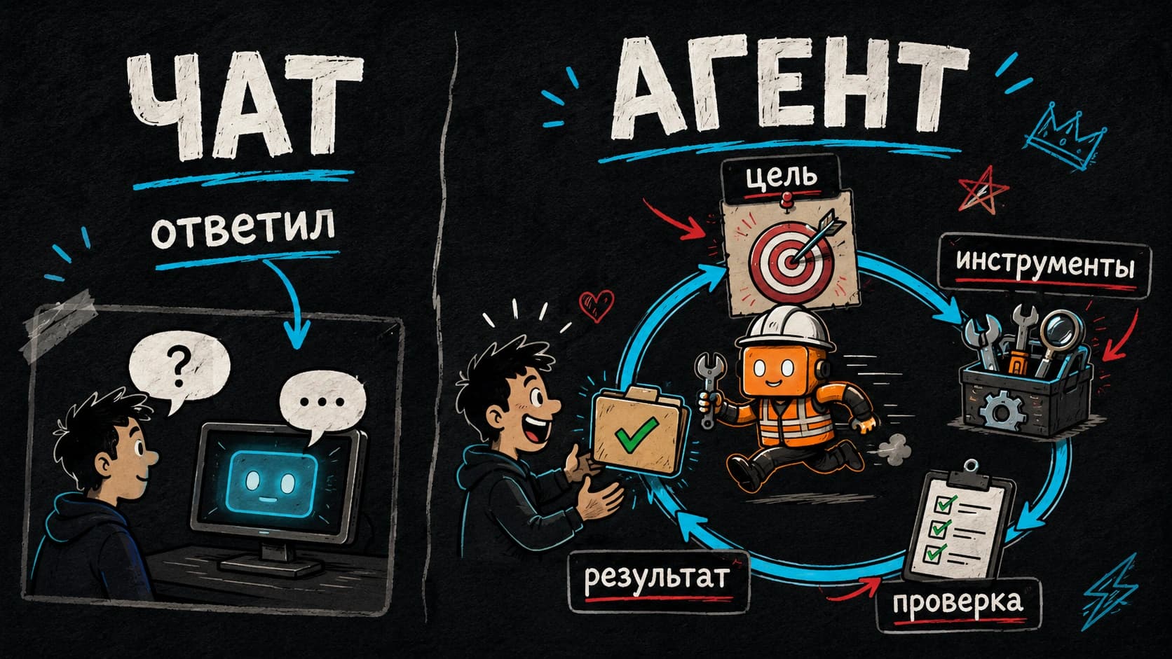 Сравнение обычного чата и ИИ-агента