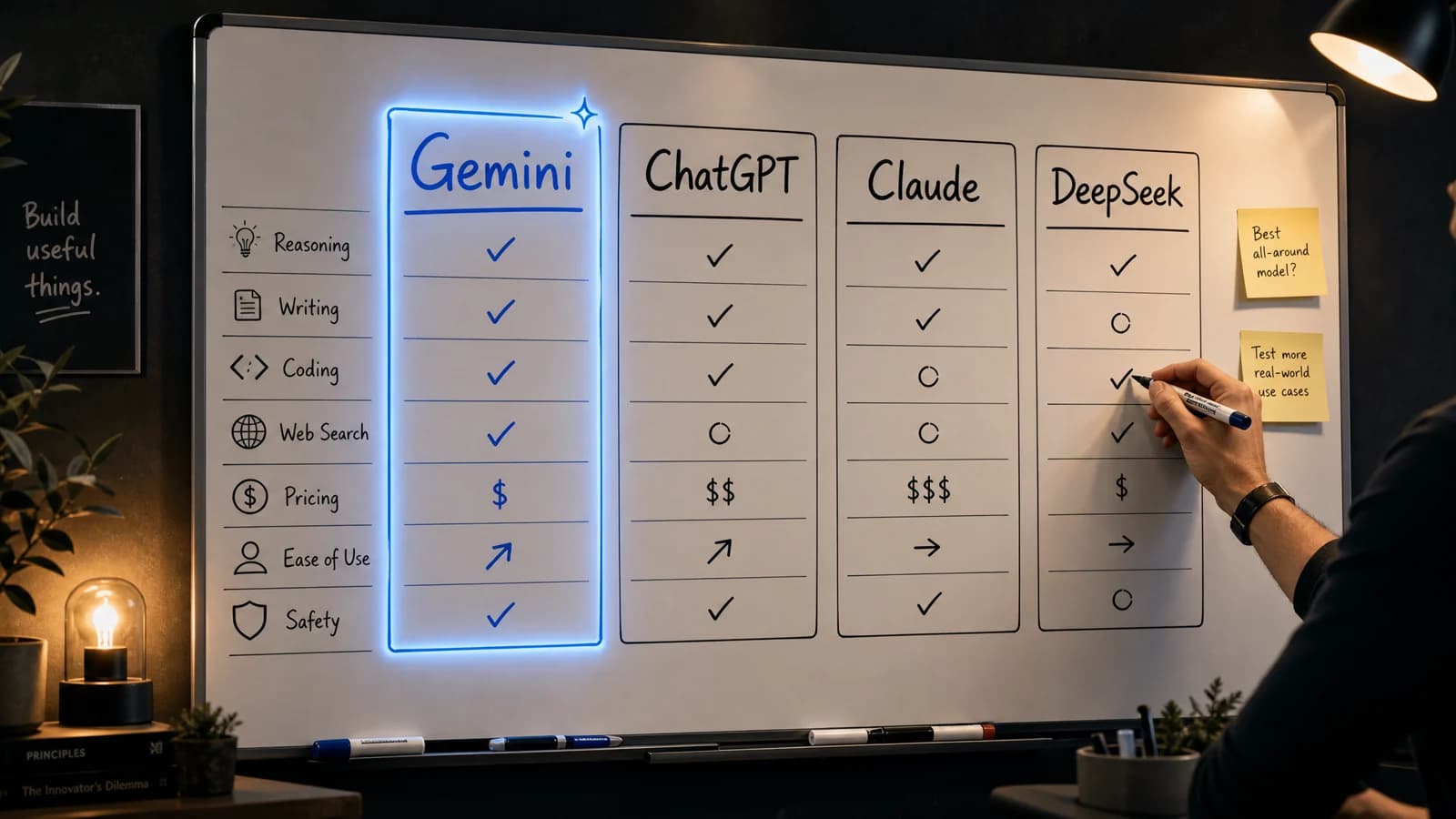 Сравнение нейросетей Gemini, ChatGPT, Claude и DeepSeek по сильным сторонам: длинный контекст, структурный текст, тексты и код, цена и доступность из России