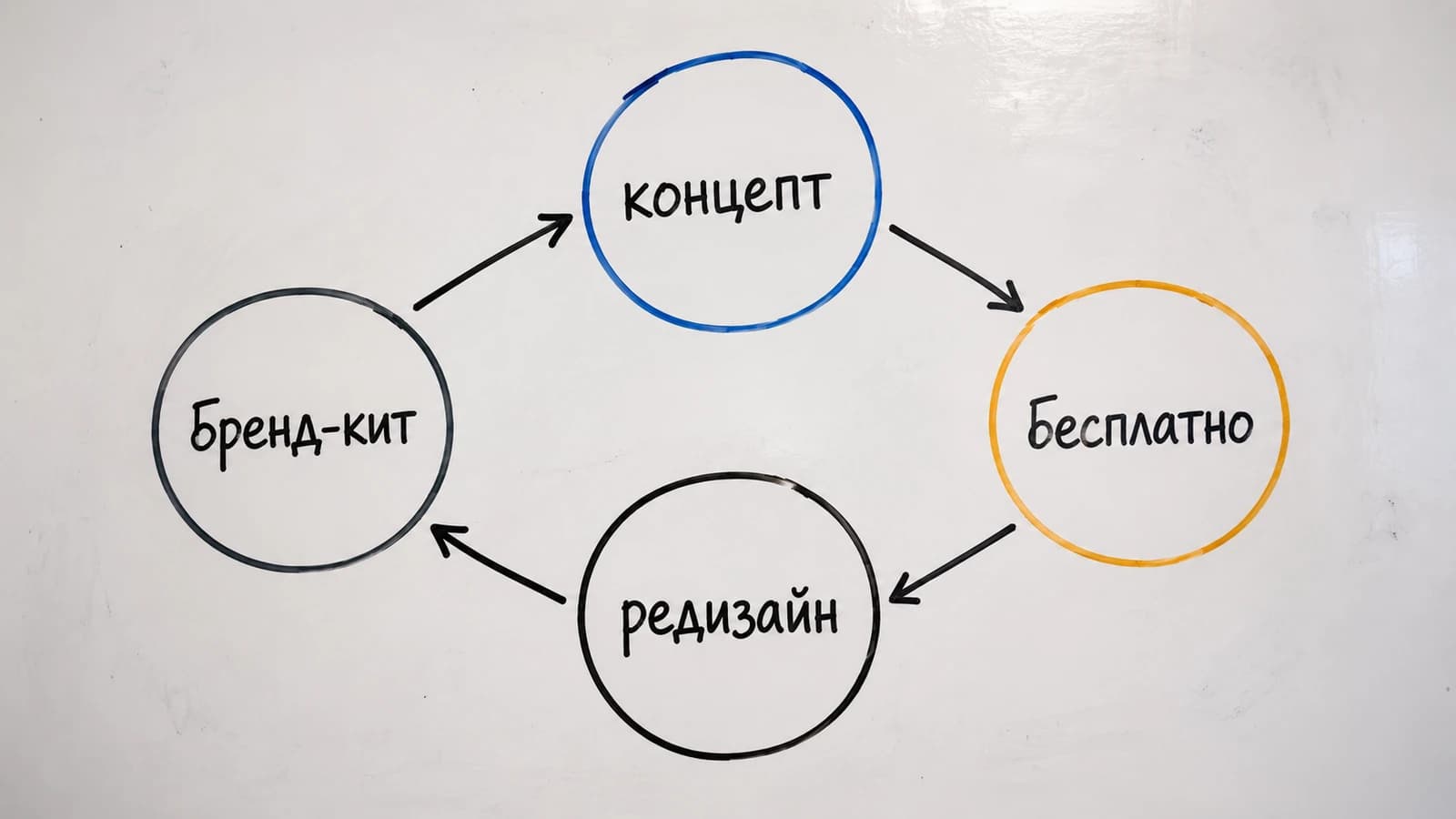 Сравнение растрового и векторного логотипа